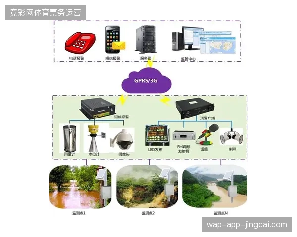 多机位协同直播复盘：世界杯信号在高负载架构下为何难以对齐时间戳？